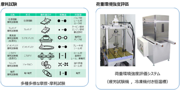分析・解析・測定