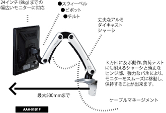 エースヒンジ社のモニターアーム(医療用・プラント監視用・制御装置監視用・金融用・トレーディングルーム用)をご紹介しています。