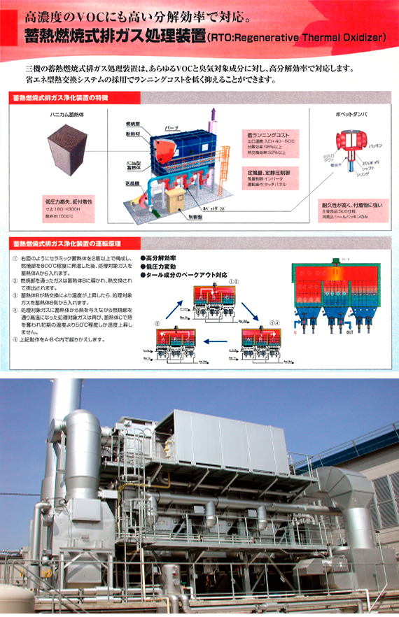 VOC除去設備として三機工業の蓄熱燃焼式排ガス処理装置をご紹介しています。